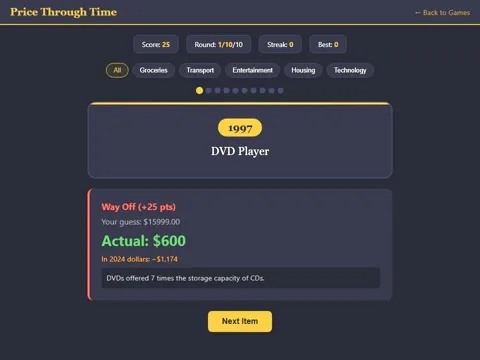 Price Through Time screenshot